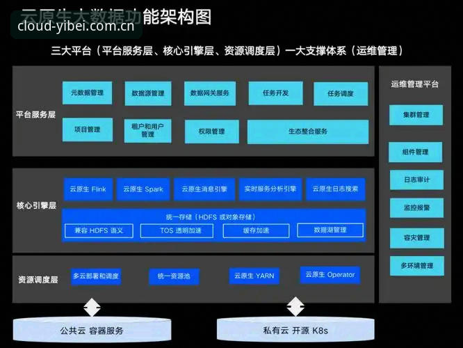 易倍体育平台云原生入口快速访问的五个量化判断依据